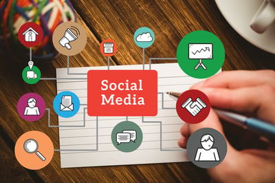 Harnessing the Social Media Wave: Inbound Marketing in the Digital Age